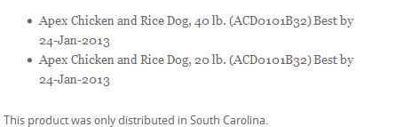 Apex Dog Food Recall List