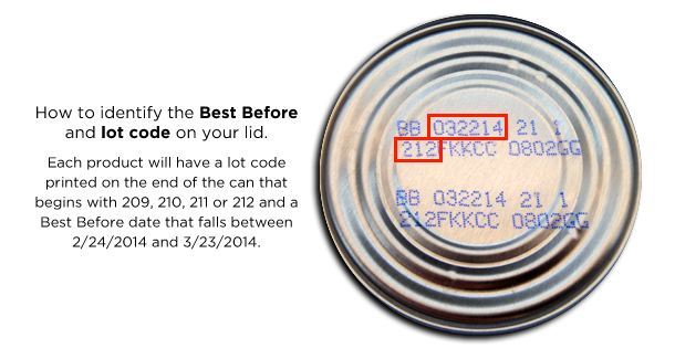 Pedigree Recall How to Identify Pedigree Recall How to Identify