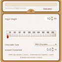 Chocolate Toxicity meter